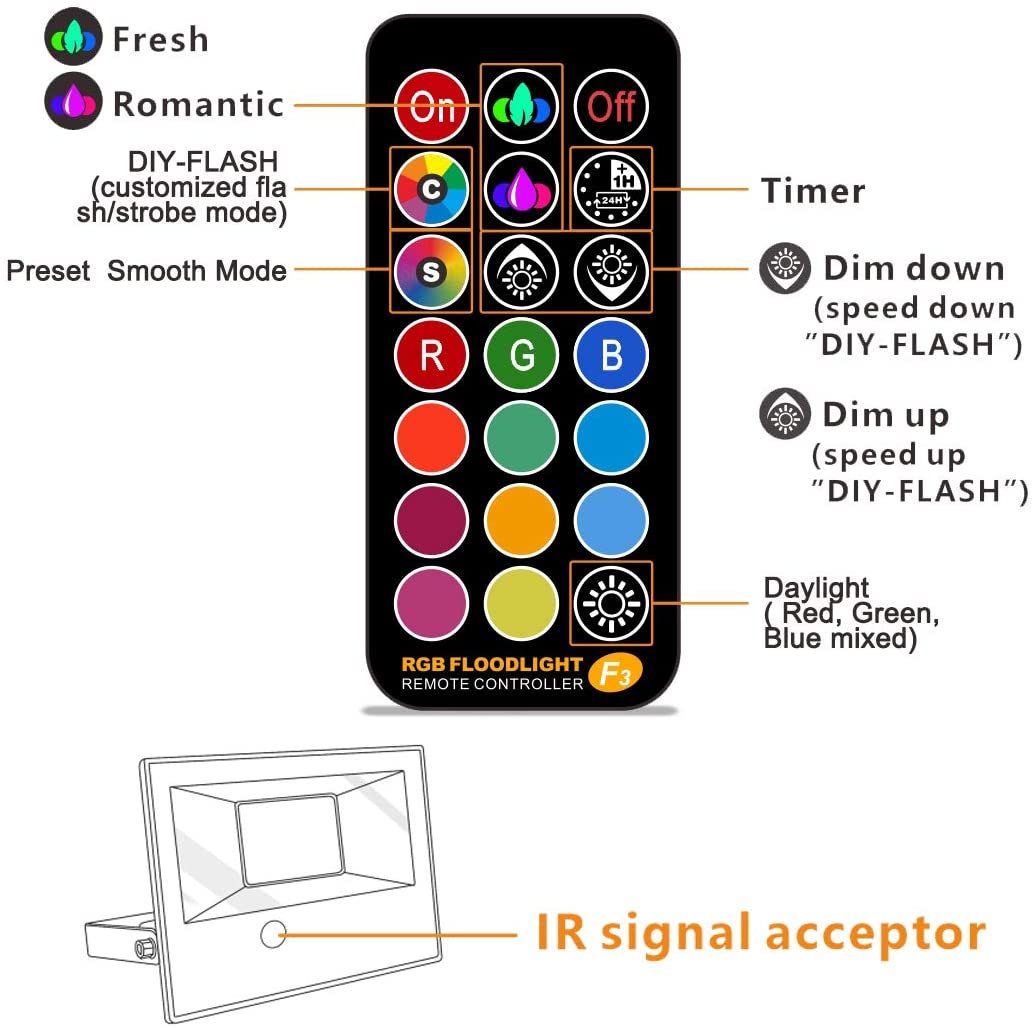 Projecteurs LED RVB 35 W